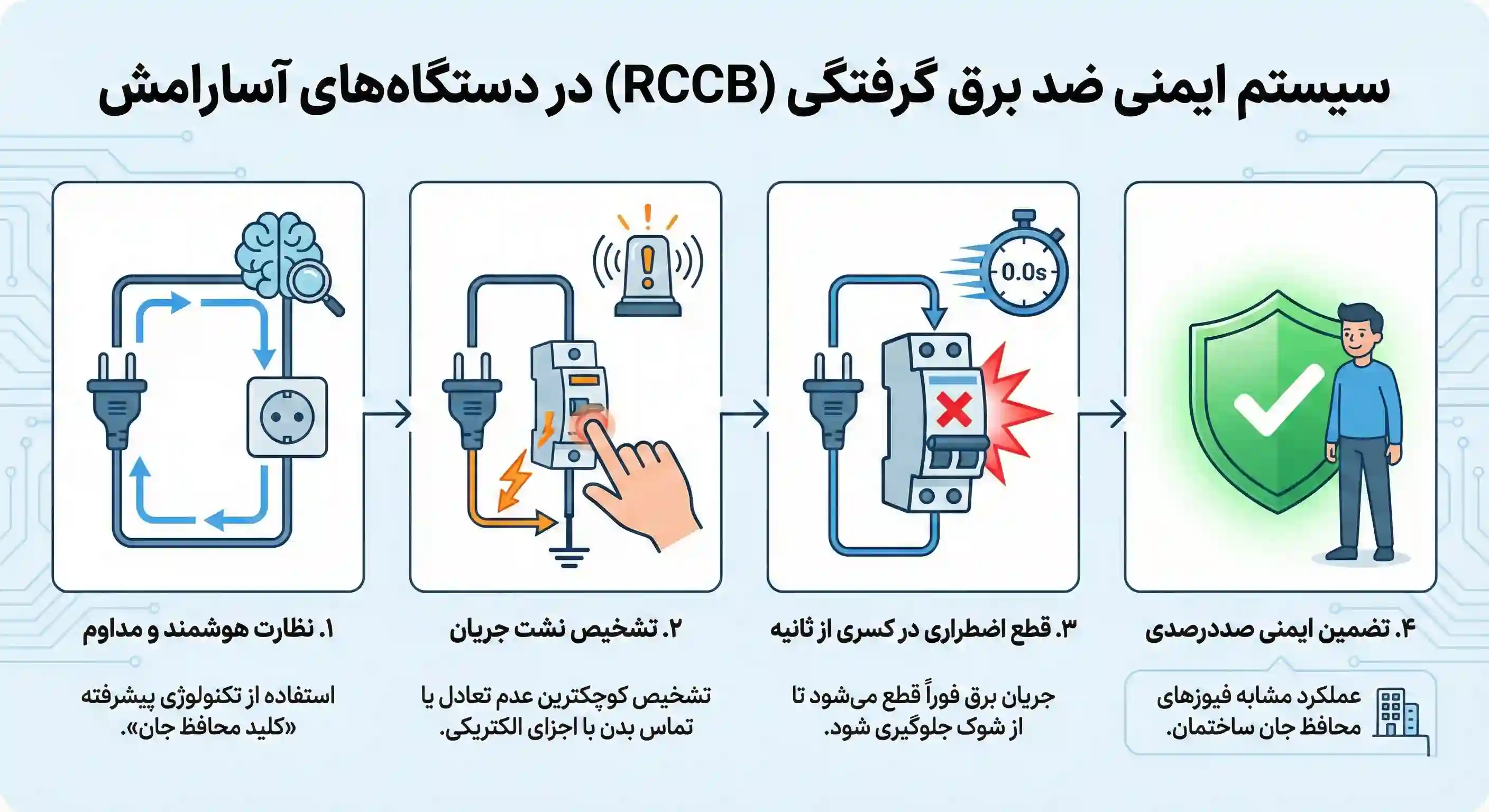 سیستم ضد برق