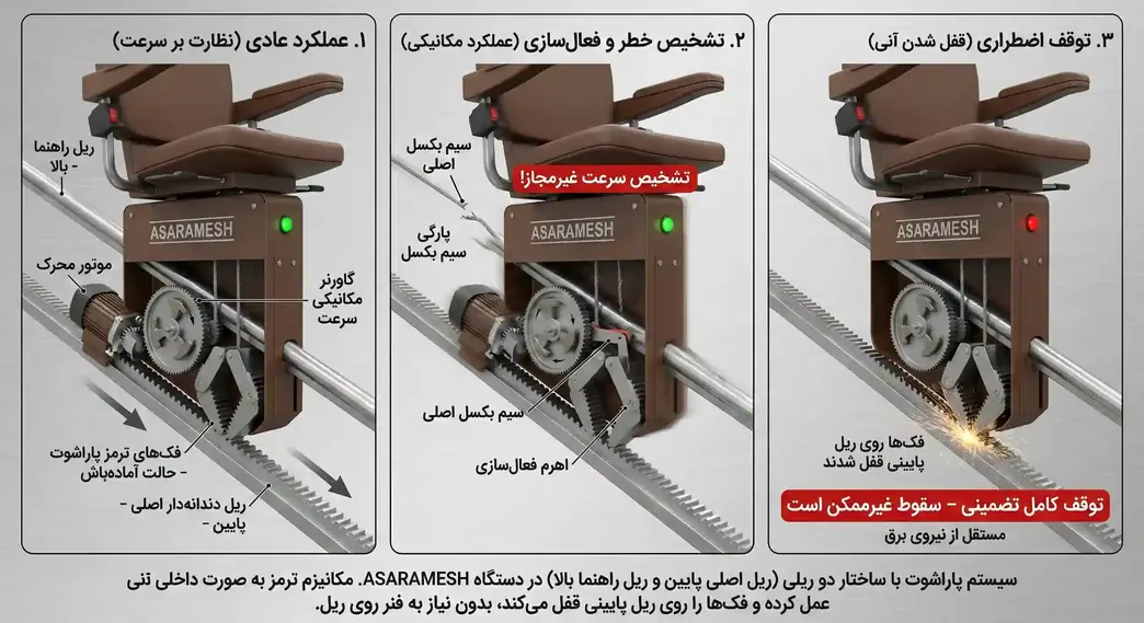 اینفوگرافیک پاراشوت